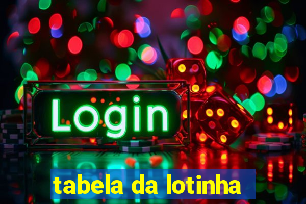 tabela da lotinha